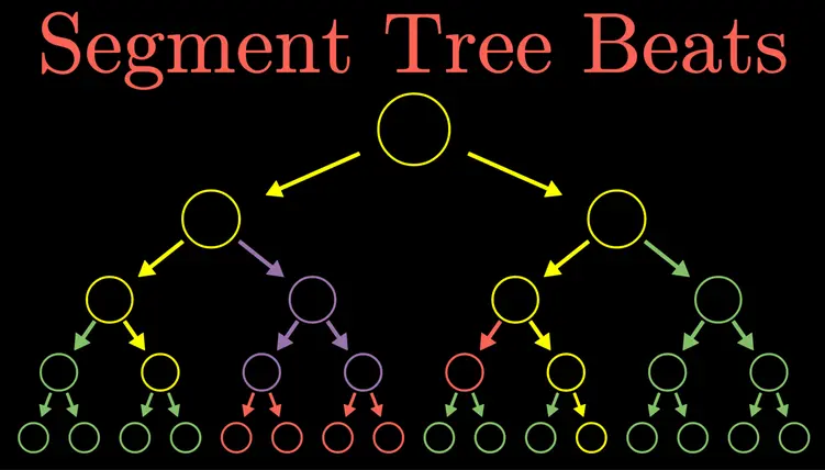 20 Segment Tree Quiz Questions and Answers