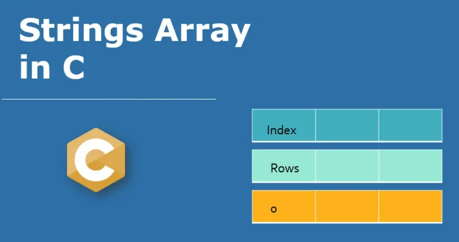 20 Arrays & Strings Quiz Questions and Answers