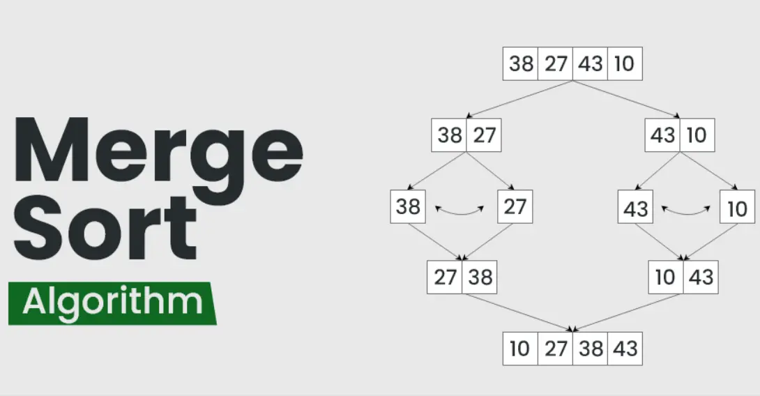 20 Merge Sort Quiz Questions and Answers