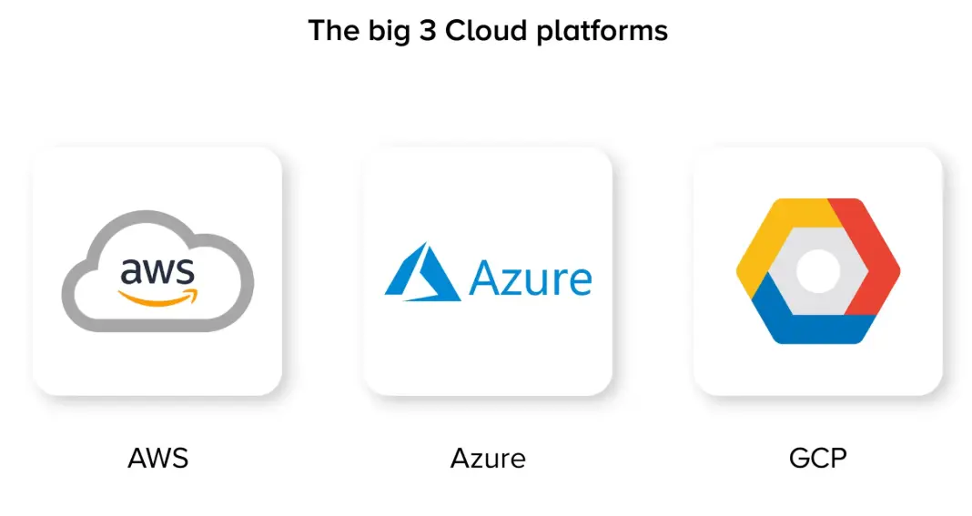 20 Cloud Platforms Quiz Questions and Answers