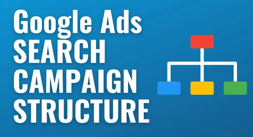 20 Google Ads Search Campaign Quiz Questions and Answers