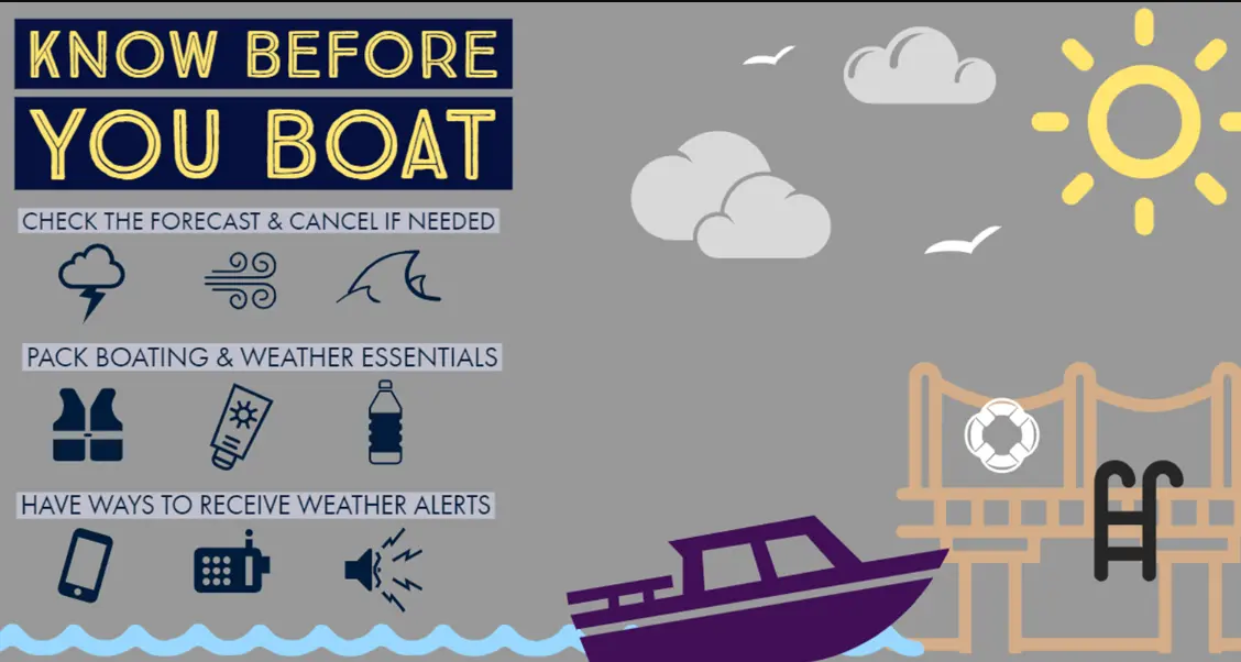 20 Boating Safety Quiz Questions and Answers