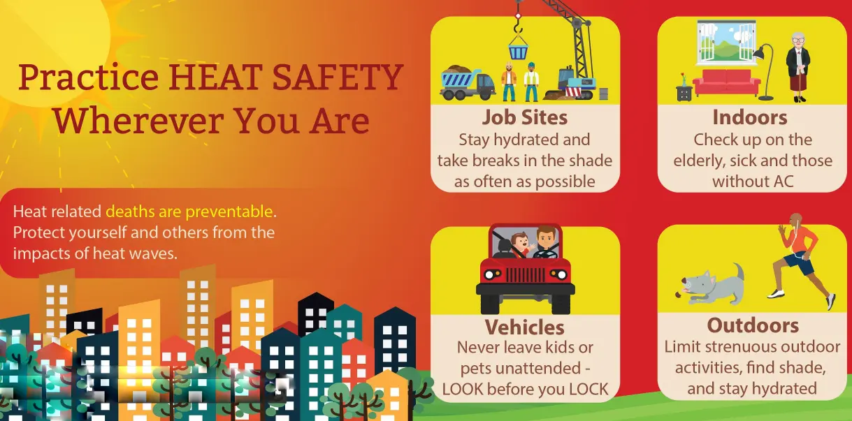 20 Hot Weather Safety Quiz Questions and Answers