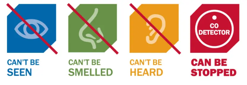 20 Carbon Monoxide Safety Quiz Questions and Answers