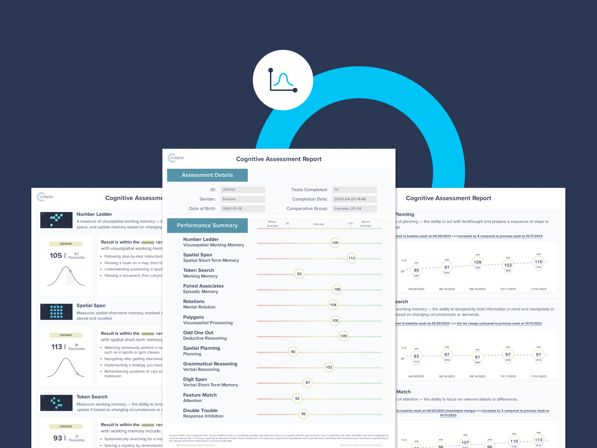 From Raw Scores to Actionable Insights: Getting More Out of Exam Reports