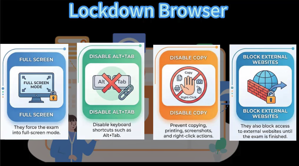 What Is Lockdown Browser? How Can Teachers Use It to Maintain Online Exam Integrity?